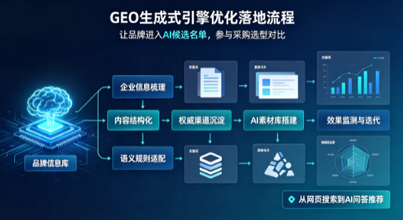 市北区B端采购决策：GEO优化藏着哪些全新机会？