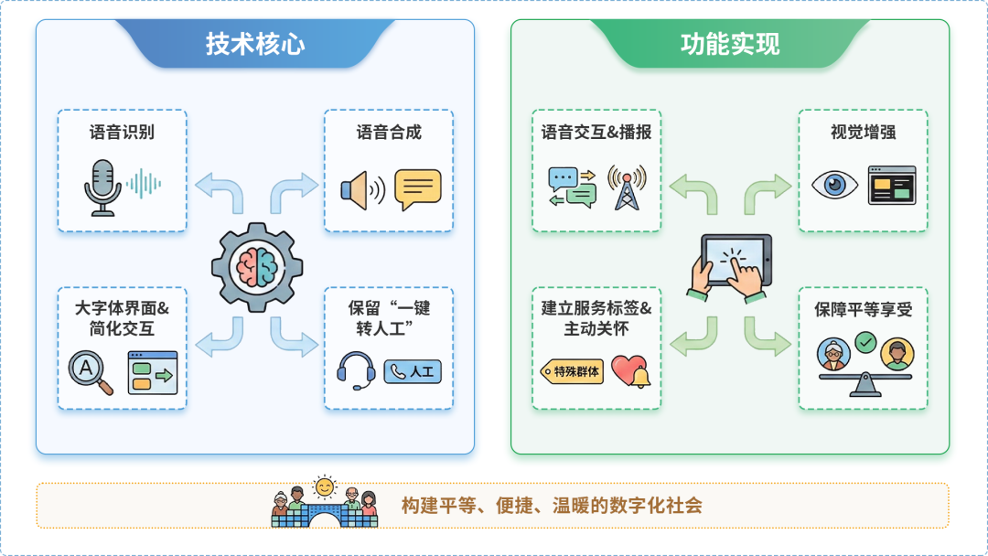 市北区AI生态｜多AI智能体GEO优化全流程：从内容创作到发布实操指南