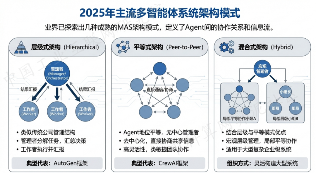 市北区 AI 智能体商业应用探析：智能自主程序助力企业数字化升级