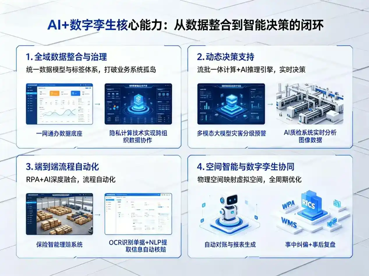 AI大模型落地优化服务｜解决市北区企业大模型响应慢、输出不准、成本偏高问题