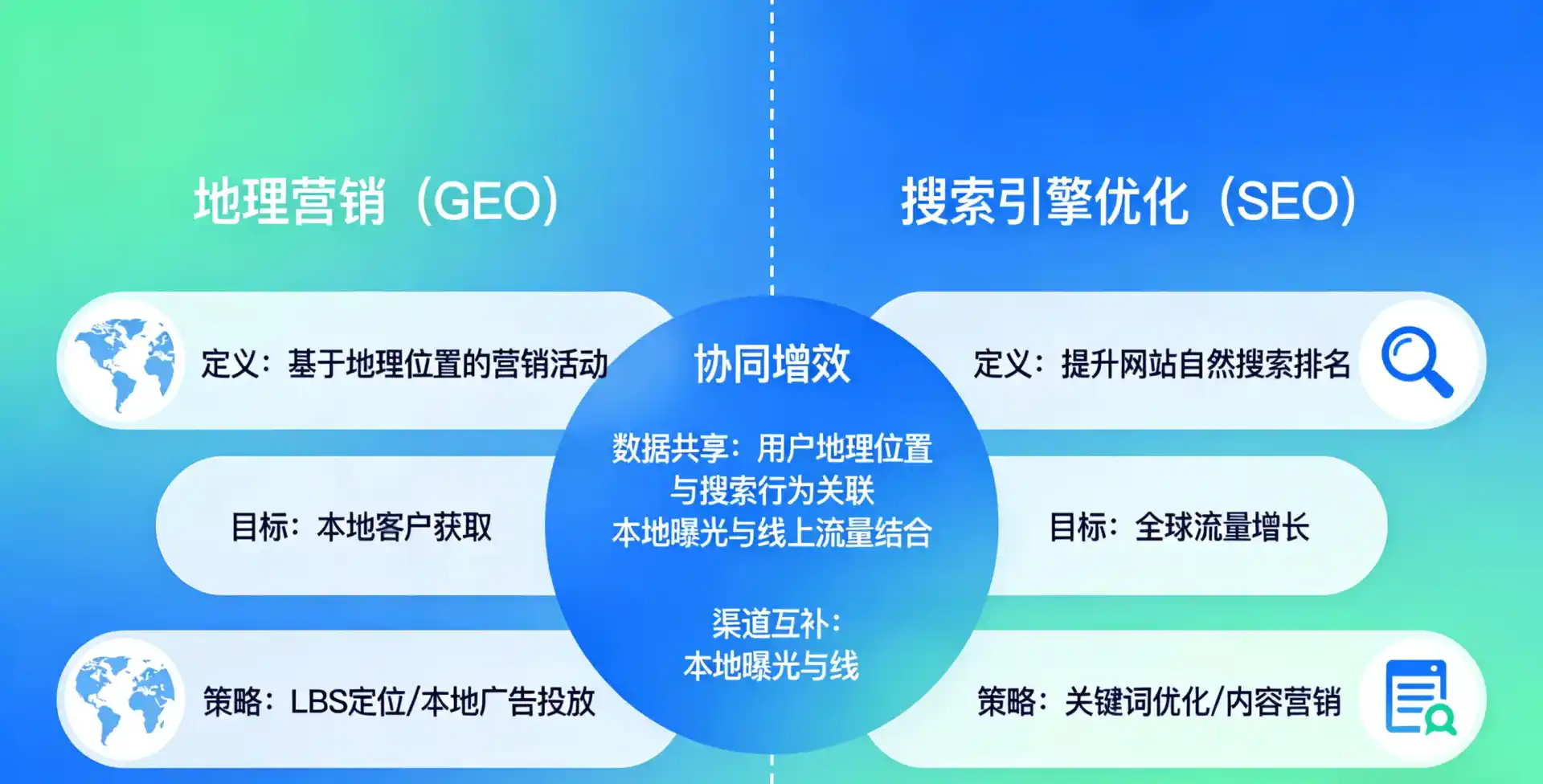 立足市北区，从用户需求与流量逻辑，解读GEO优化的落地价值与应用前景