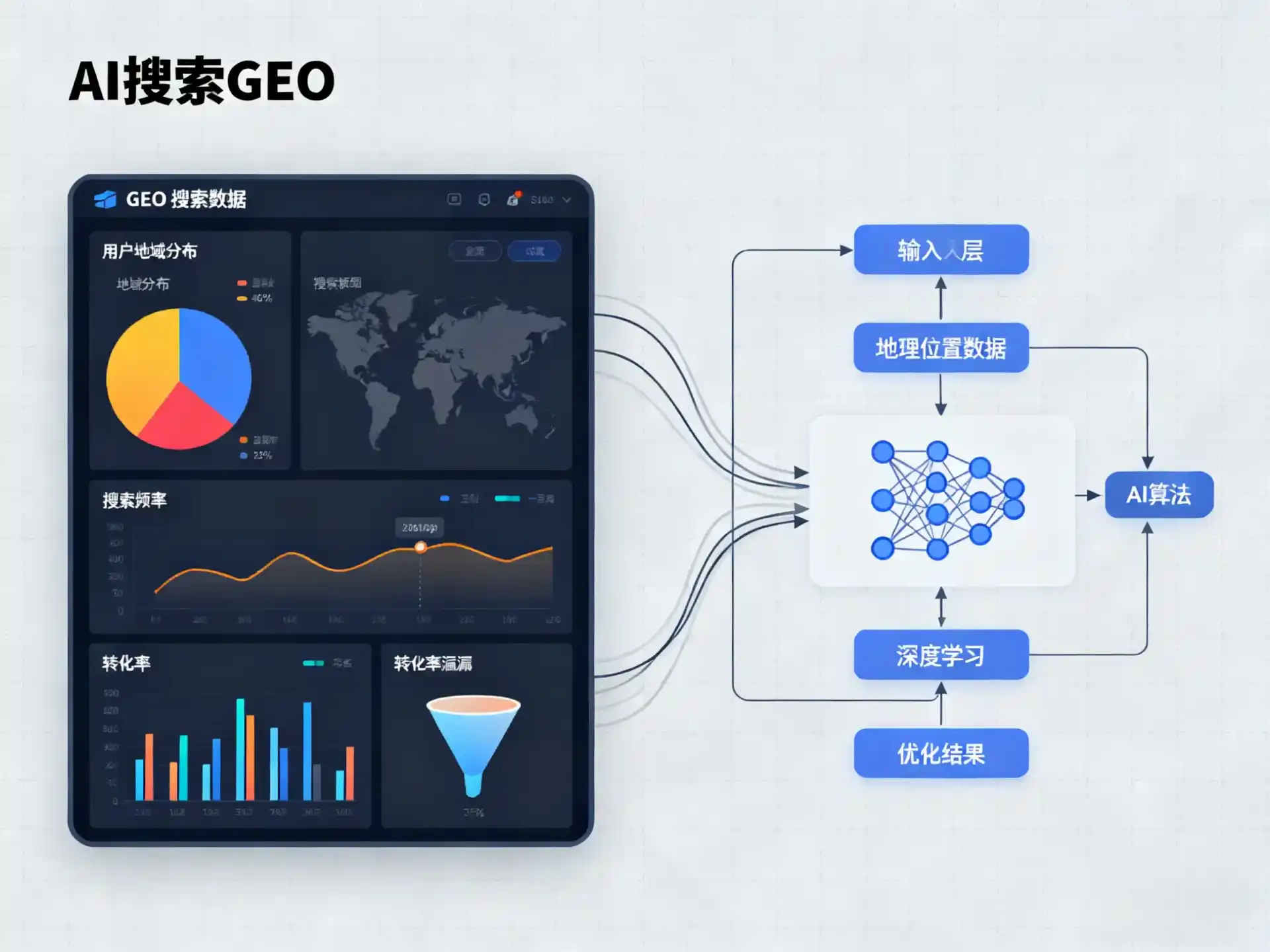 市北区GEO优化服务商该如何筛选？生成式引擎优化行业实践观察